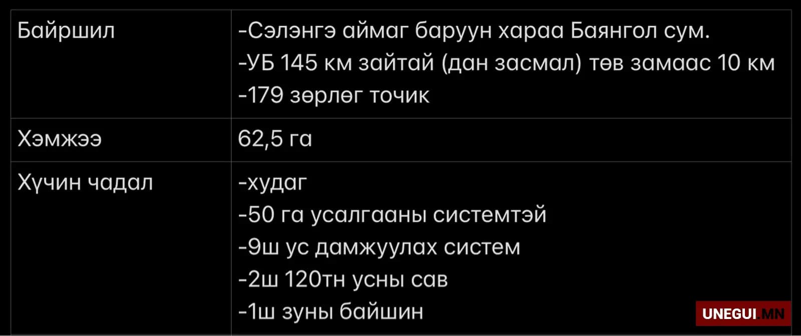 Зураг 5